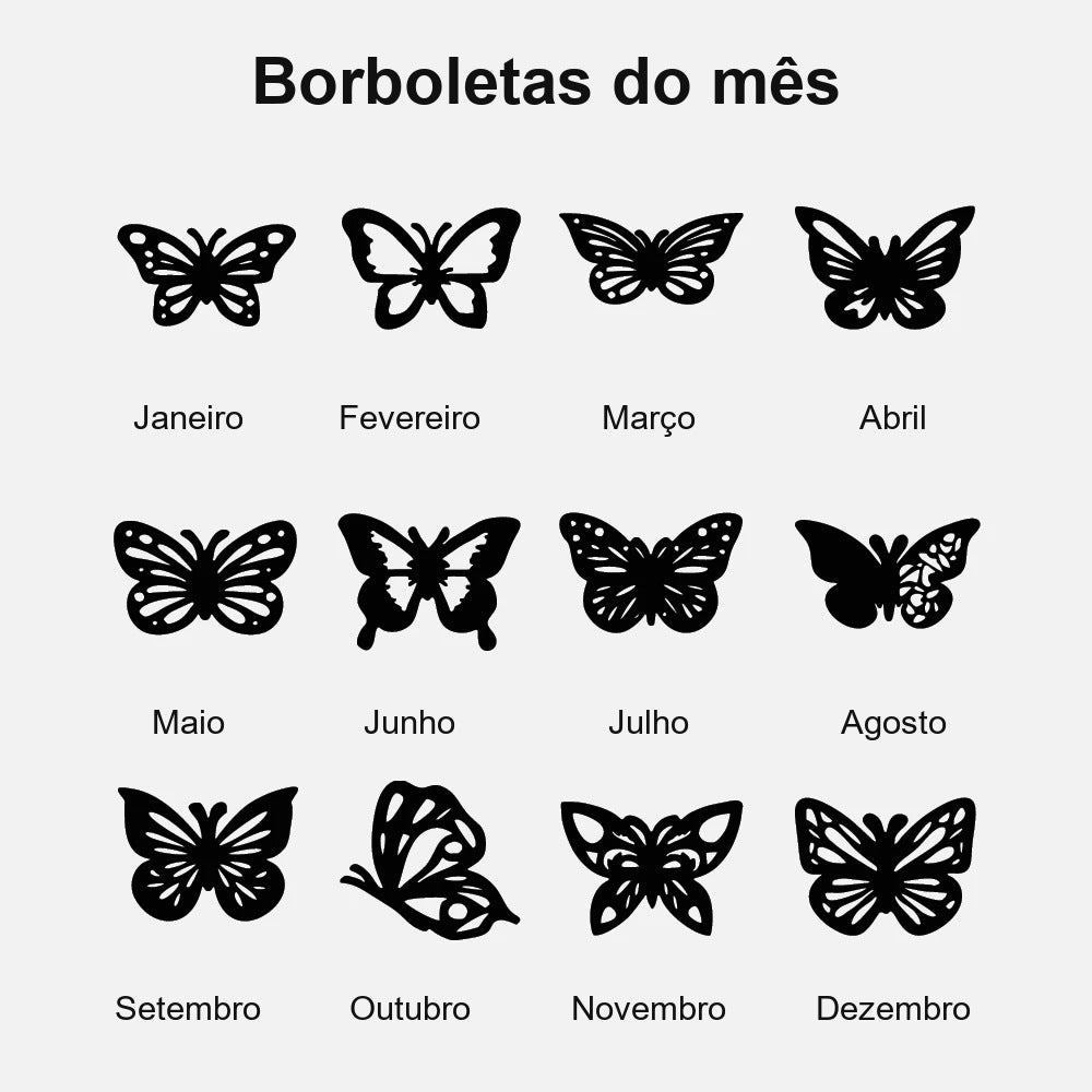 Tabela das 12 borboletas do mês de nascimento, de janeiro a dezembro