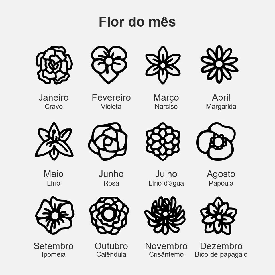 Tabela das flores de cada mês para o colar com inicial, flor e pedra